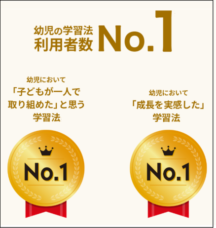 こどもちゃれんじは、幼児の学習法利用者数No.1をはじめ3つのタイトルを獲得しているタブレット教材。